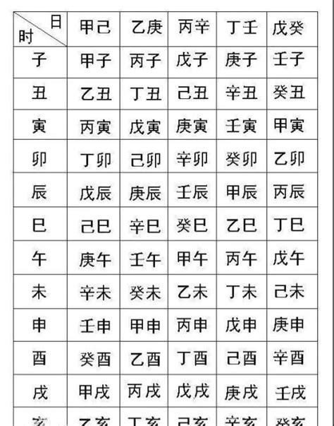 测八字五行|生辰八字查詢，生辰八字五行查詢，五行屬性查詢